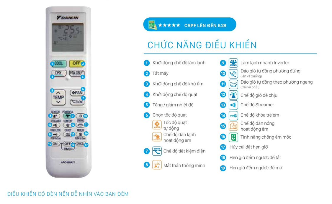 May Lanh Daikin Inverter 1.5 HP FTKY35WMVMV Chinh Hang Mau 2022